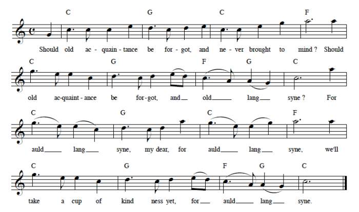 How to write leads over chords image