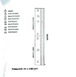 Hardee's Manual - the formation of a Company, with the line of File Closers behind the Company's two ranks
