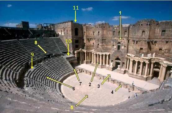 Interior view of the Roman theatre of Bosra, Syria: 1) Scaenae frons 2) Porticus post scaenam 3) Pulpitum 4) Proscaenium 5) Orchestra 6) Cavea 7) Aditus maximus 8) Vomitorium