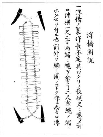 Rope ladder with wooden slats, illustrated in Bansen Shukai. It was used to be affixed across a gap or moat for others to cross. Click to enlarge.