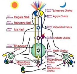 The awakening of Kundalini energy can be triggered by an advanced spiritual teacher or guru. Among the most common manifestations are unmotivated and unnatural laughter or crying, talking tongues, and imitating a variety of animal sounds.