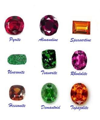 Garnet Types : Pyrope, Almandin , Spessartine, Uvarovite, Tsavorite, Rhodolite, Hessonite, Demantoid and Topazolite