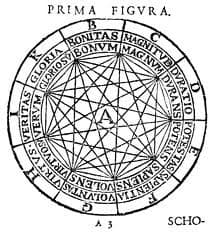 Ramon Llull drew this diagram over 700 years ago showing 81 connecting lines in an Enneagram-like figure.