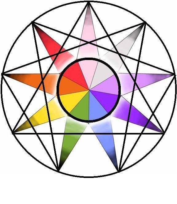 The Colors are Truer in This Picture and its also so the gradation from light (enlightend) shades of each Ennea-Type to dark (low development levels) of each Type