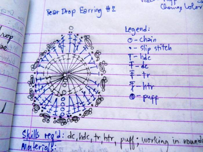 This photo is taken from my notebook, where I mostly keep crochet charts along with patterns. I hope this will help you visualize the pattern.