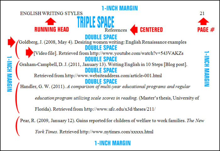 citing-online-sources-in-apa-style-for-your-references-page-6th