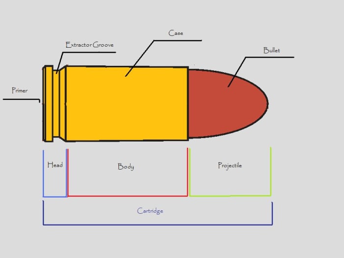 9x19mm Parabellum Cartridge - HubPages