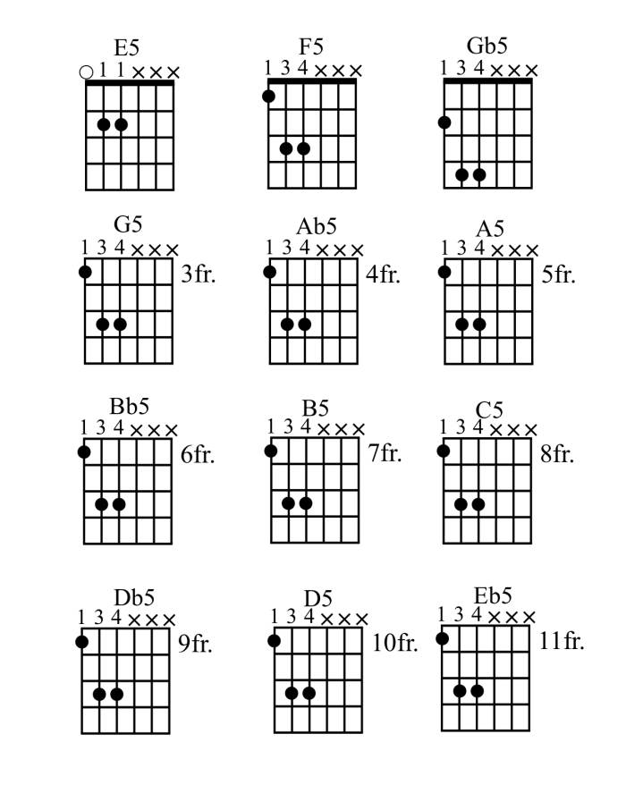 How To Play Power Chords On Guitar • Chord Diagrams, Tab, Videos ...