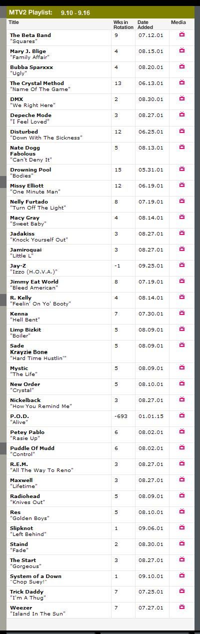 From the MTV website. MTV2's Plalist, circa August, 2001. Only 36 videos aired on the channel that week. At the same time, MTV had a playlist of close to 100 videos, VH1 around 70 videos.