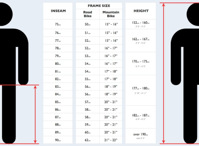 Another handy online sizing chart that will give you an idea of the size of bicycle you should be looking at.