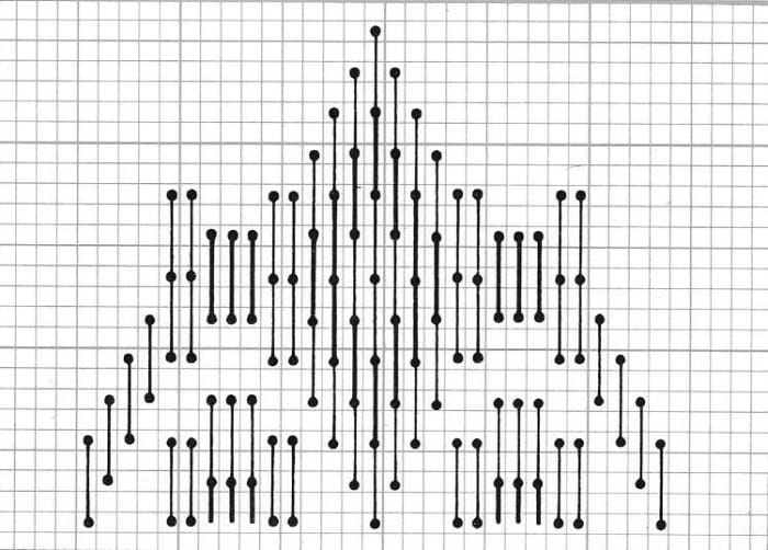 Series of diamonds interlocking side by side, not top and bottom. In between is a simple motif. Turn the chart upside down to complete the diamonds. Use two colors for the stitches shown and a third for the fill-in stitches not marked.