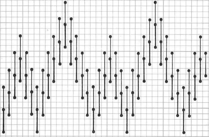 Zig-zag pattern, which is very effective in Bargello. Use two, three or four colors, or shades of the same color.
