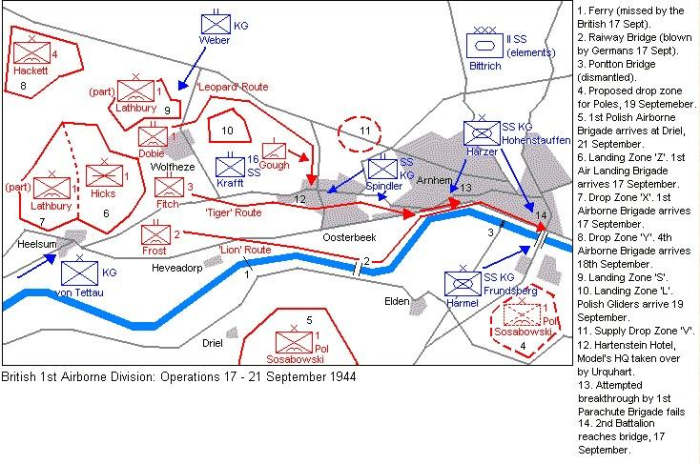 1st Airborne at Arnhem. It didn't help that German General Kurt Student acquired campaign plans courtesy of a British officer. It wasn't so much a gift as 'inheritance'. The officer in question died when his glider crash-landed