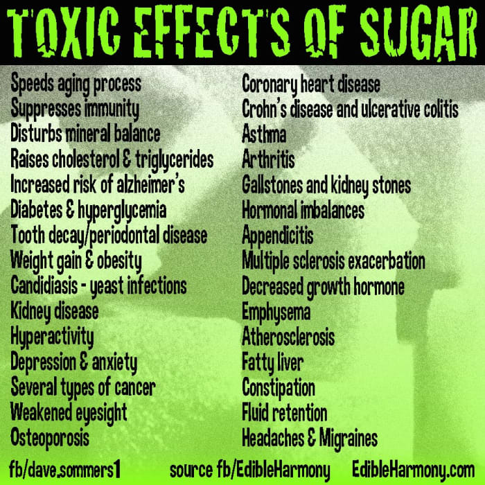 As this chart shows, there are so many toxic effects on the body as a result of a diet high in sugar. I try to avoid soft drinks and refined sugar when I can do so.