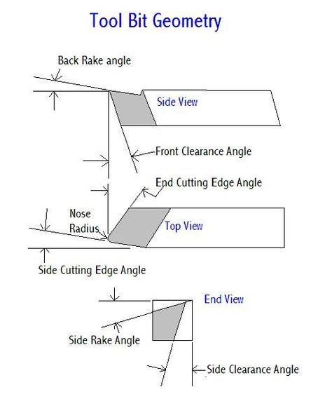 Image provide by Wikipedia, March 2008 and used here under the Creative Commons license ref: http://creativecommons.org/licenses/by-sa/2.0/deed.en
