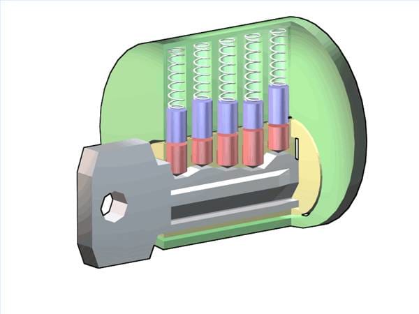 The key causes the key pins to meet the shear point - this is what you need to recreate with your tension wrench and lock pick.