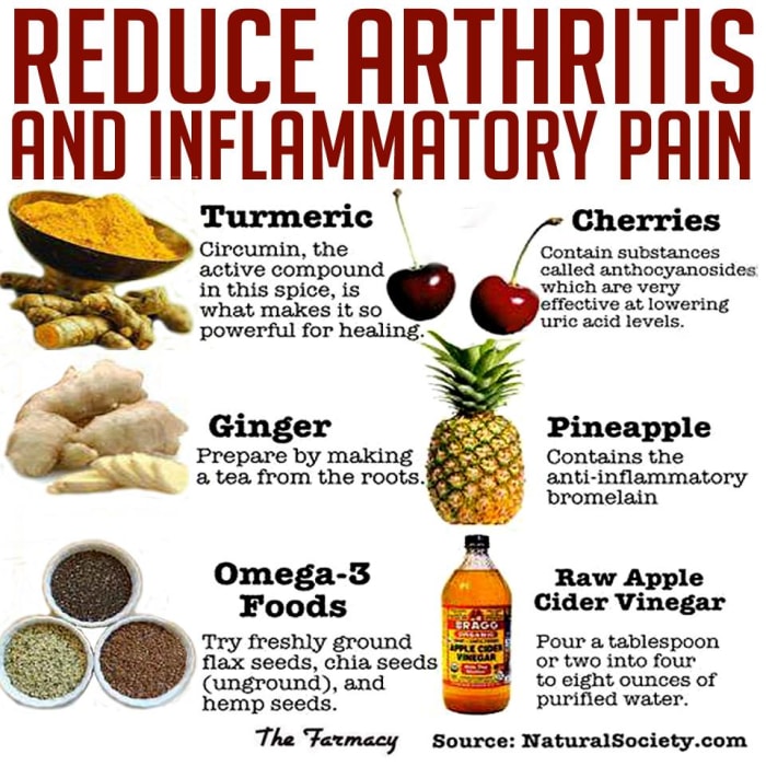 8 Best Foods For Rheumatoid Arthritis Sufferers Eating 