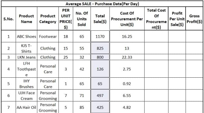 You can see in this image that all the cells in selected column are reflecting the product value of the two cells on left side