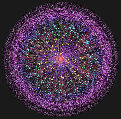 This is a single thinking/web/computer that is planetary in dimensions It contains approximately 1.2 billion personal computers; 2.7 billion cell phones; 1.3 billion land phones; 27 million data servers; 80 million wireless PDAs; 100 million transist