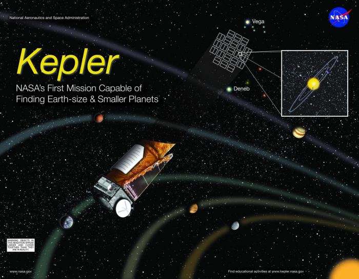 The Kepler team will hold an engineering review Saturday in advance of a flight readiness review Monday, when an official launch date and time will be set. The $600-million, 3.5-year mission will search for Earth-like planets around more than 100,00
