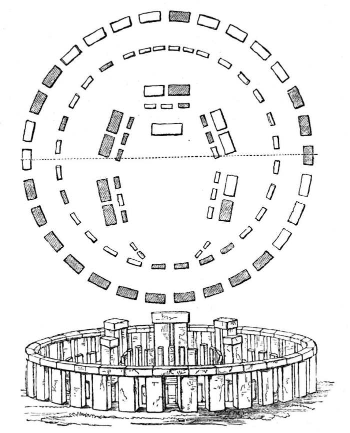 This plan and elevation gives a good idea of what a complex medicine wheel is about. Again, this is stonehenge.