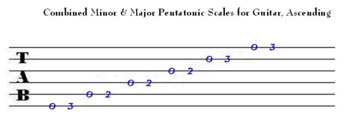 More Musical Mnemonics Visual Mnemonics For Standard Notation Hubpages