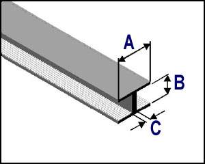 A is the width across the face of the lead. B is the width of the channel. C is the width of the heart.