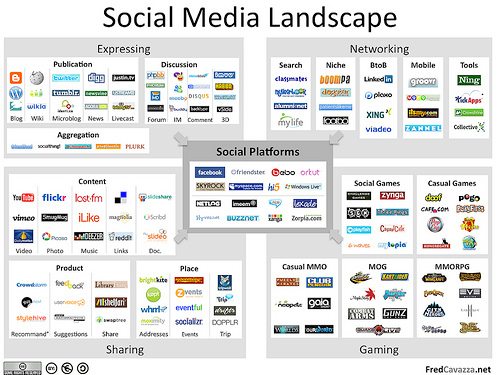 Social media landscape which is wholly responsible for the Revolutions witnessed today in North Africa and the Middle East