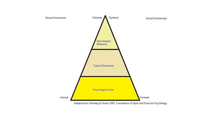 What Is Personality And How Can It Be Understood? - HubPages