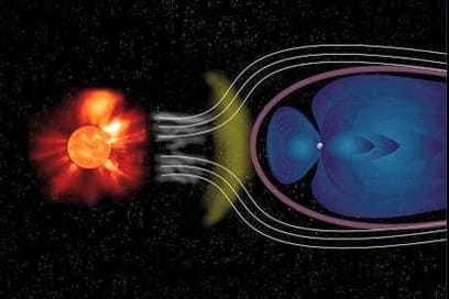 Diagrammatic representation of how the Solar wind buffets, and is deflected by, the Earth's magnetic field (shown in blue, surrounding the white orb of the Earth). Venus is exposed to the full force of this radiation