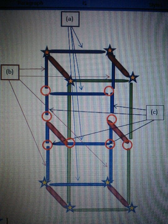 Frame Graph: Note the colors...Blue for back panel, green for front panel and red for the side pieces to connect them together. Stars are for corner connectors and circles are for T connectors.