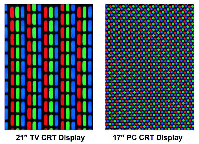 These cathode ray tube representations show the red, green and blue phosphor dots of RGB. Each group of three dots makes one pixel. Light emitted from each dot can be varied in intensity to create many different colours