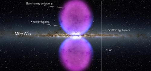 What's particularly striking about these "bubbles" is that that are quite large. The regions span 25,000 light years in either direction of the central region of our galaxy.