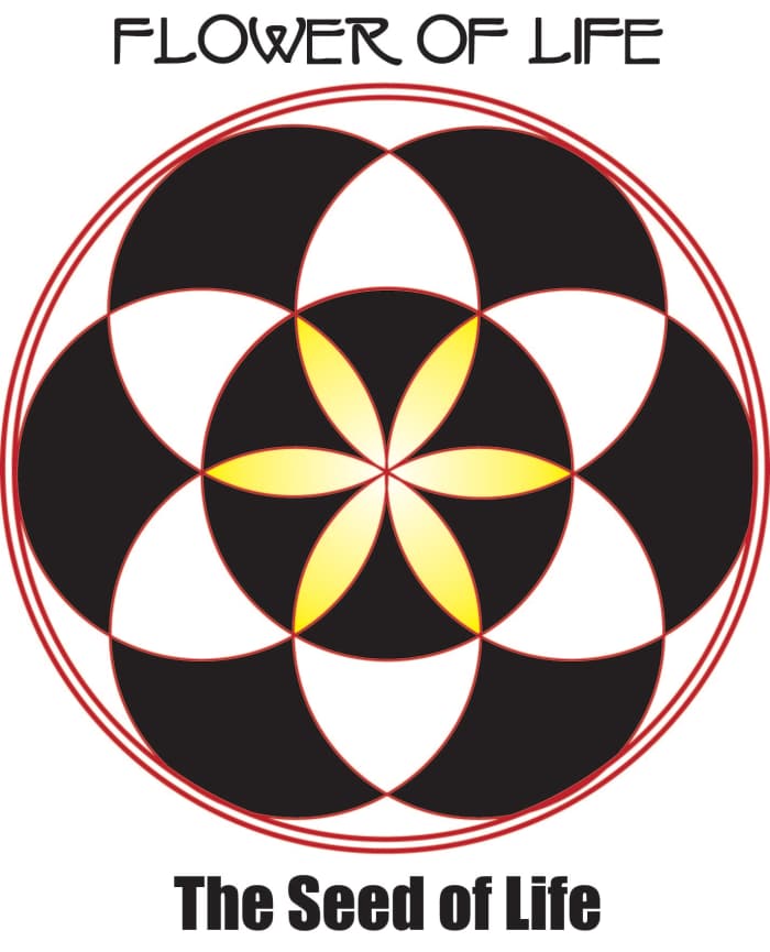 The platonic solids create the shapes that are the building blocks of our Universe. Six circles of the same circumference placed around a seventh at 30 degree angle will create every sacred geometrical shape, known as the Flower of Life.