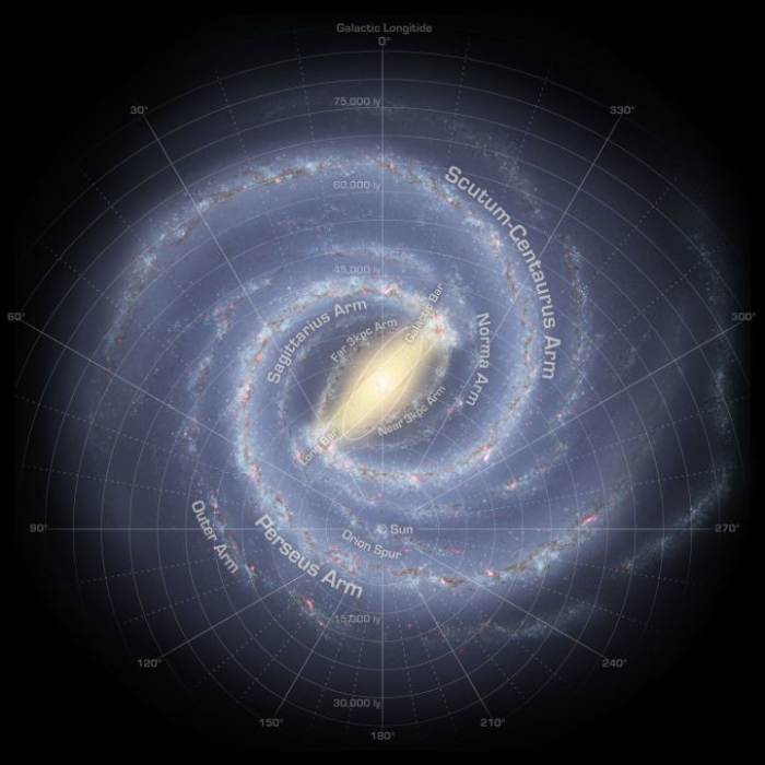 This over view shows the spiraling arms of our local galaxy and how our solar system interacts with it, as it orbits the central sun Alcyone in the Pleiades star system.