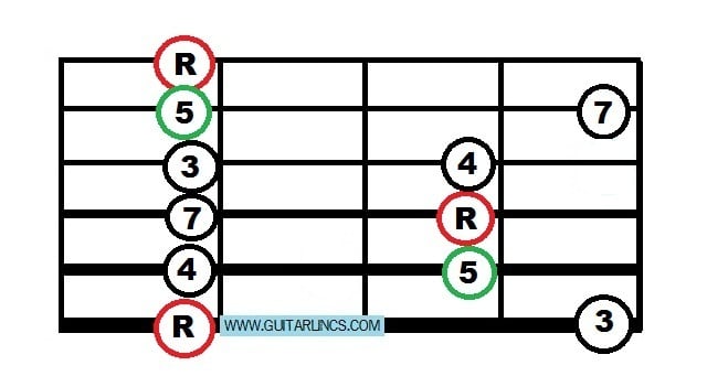 You will need to master this shape before taking this lesson on board. If you haven't already done it, try this lesson.