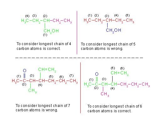 The above examples explain the important point that root chain should be selected such that it includes a functional group or a multiple bond. No matter if it is not a longest chain.
