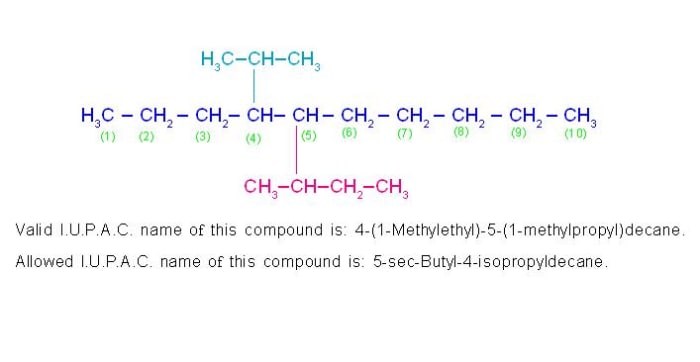 Some compounds possess two valid I. U. P. A. C. names. The reason is they contain such alkyl branch which contains sub-branches. Hence, in order to avoid complication, I. U. P. A. C. has allowed use of some old names in such case.