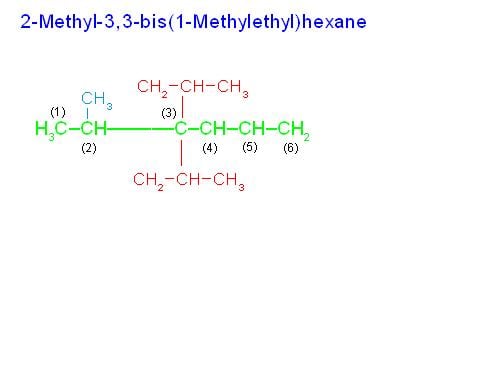 (1) Numbering is started from left end because substituted carbon comes early. (2) In order to denote two similar groups: “1-methylethyl” on third carbon, prefix “bis” is used in place of prefix “di”.