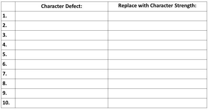 At this time, list as many defects as you can that and the character strength for which it can be replaced.