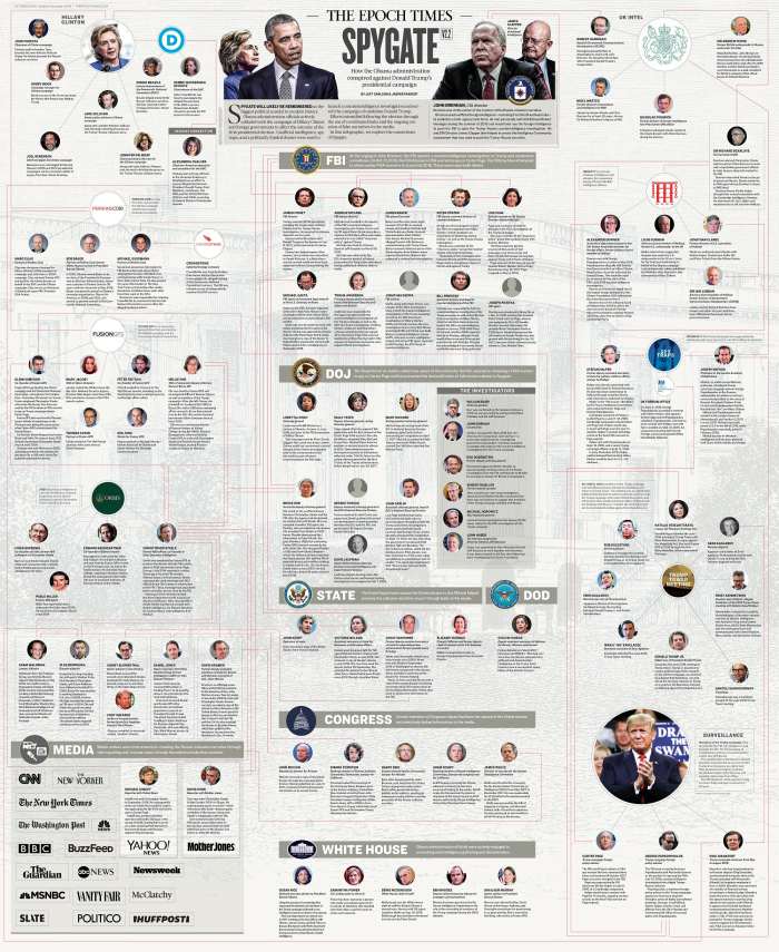 Accurate depiction of the Spygate activities which was the beginning of the attempted set-up of the Trump Campaign to drive a false narrative of Russian Collusion.