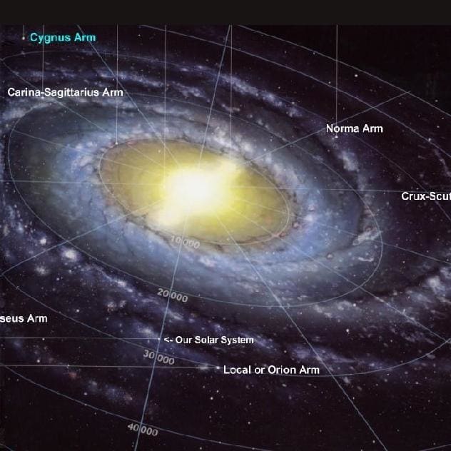 The Milky Way's Arms Are Splayed In response To A "Punch" From Another galaxy. When all that dark matter first smacked into the Milky Way, 80 percent to 90 percent of it was stripped off. That first impact triggered instabilities that were amplified,