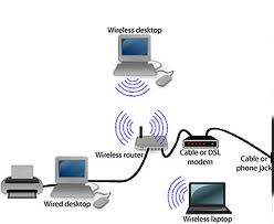It may be confusing but understanding where the position of the wireless router in the home networking ecosystem is important to get the best results