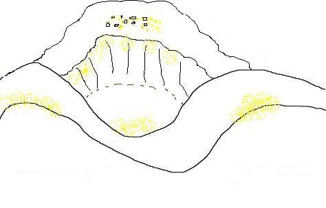 An ancient (now dry) river denoted by the top band. It was pushed up, while the current river that flows is below. Gold flake is at every bend while there are also gold nuggets in the middle of the old bed.