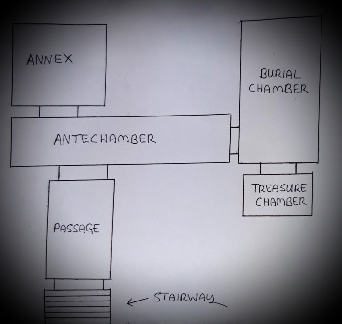 King Tutankhamun's burial chambers layout showing a stairway leading down to a passage and then access to four rooms.