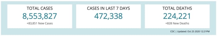 CDC | Updated: 25 October 2020 @ 1221