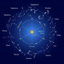 The sign of zodiac is that part of the universe where our solar system belongs including our beautiful planet earth, and this is where we search for God and the meaning of life.