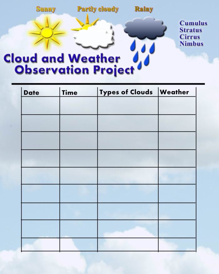 Watch the weather and clouds and write down your observation on this Project page. See how you and your friends see the clouds differently.