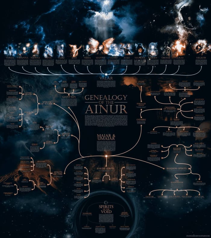 By enanoakd. The ranking and file of the Ainur can be confusing to keep track. This wonderful artist put together this tree to help with that. You can get a more detail look at this link: https://www.deviantart.com/enanoakd/art/Genealogy-of-the-Ai