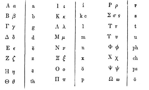 Greek Letter Pronunciation and the Greek Alphabet Song ...